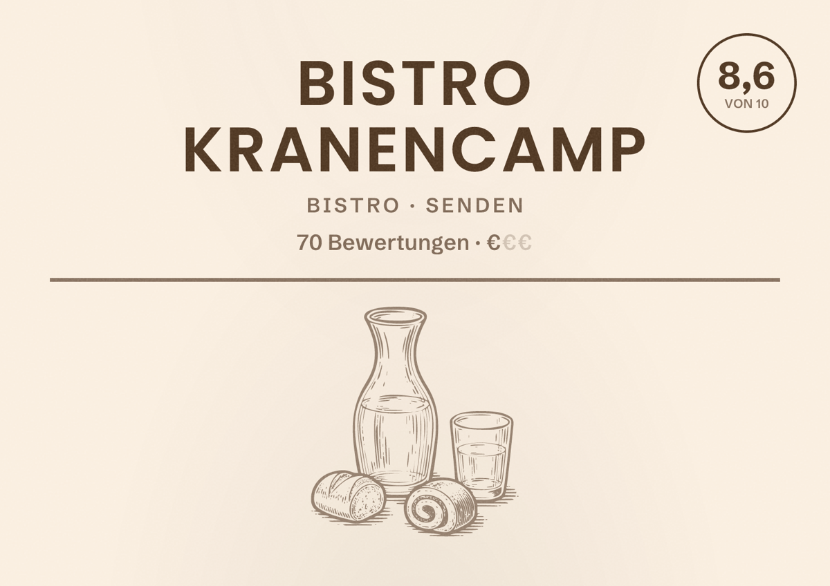 Illustriertes Poster von Bistro KranenCamp, Bistro in Senden: Bewertung 8,6 von 10 aus 70 Bewertungen, Preisniveau €