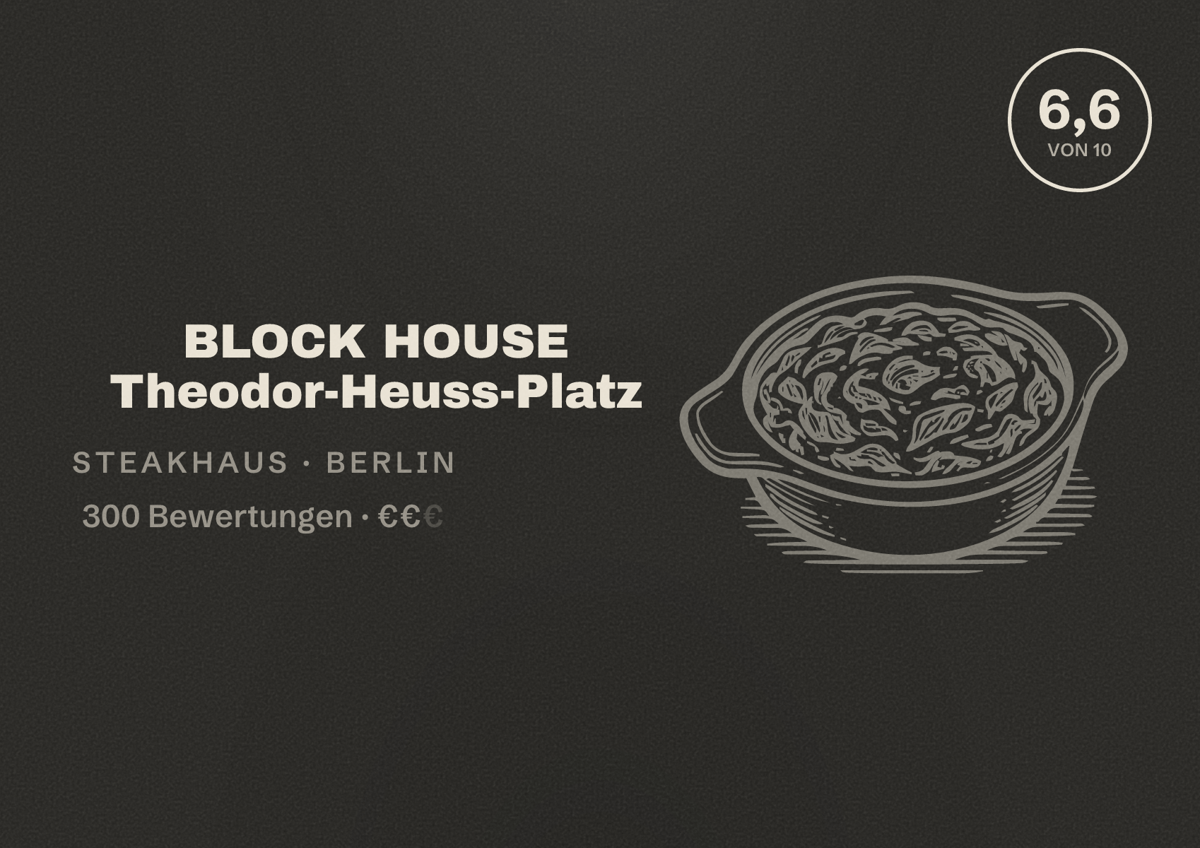 Illustriertes Poster von BLOCK HOUSE Theodor-Heuss-Platz, Steakhaus in Berlin: Bewertung 6,6 von 10 aus 300 Bewertungen, Preisniveau €€