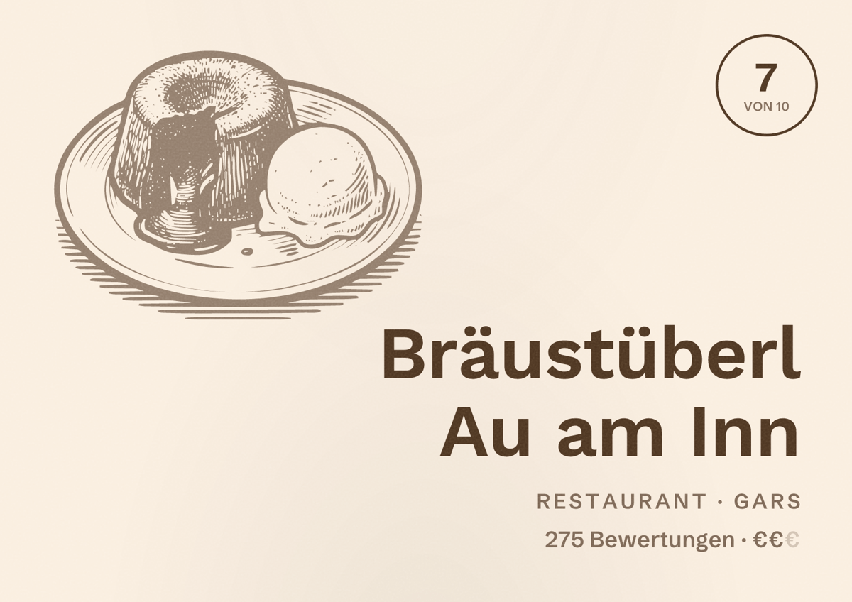 Illustriertes Poster von Bräustüberl Au am Inn, Restaurant in Gars: Bewertung 7 von 10 aus 275 Bewertungen, Preisniveau €€