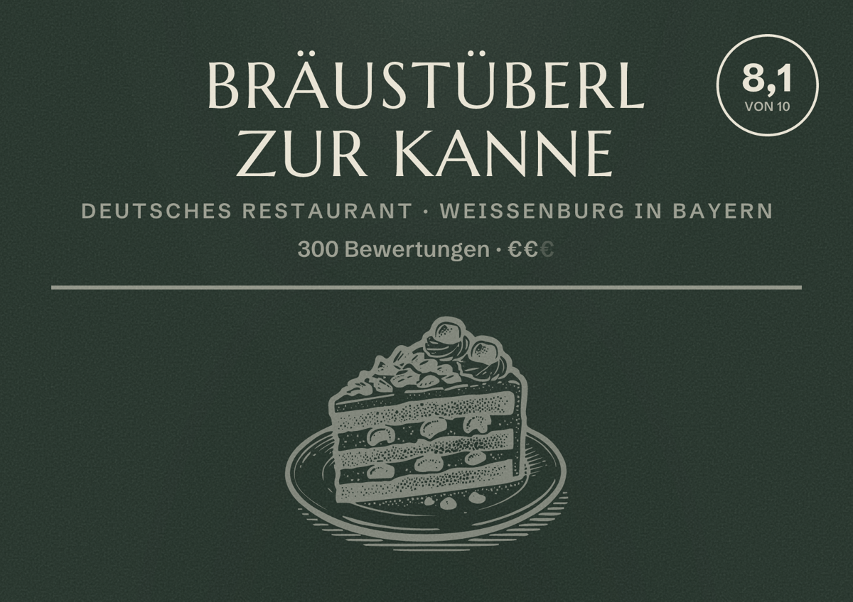 Illustriertes Poster von Bräustüberl Zur Kanne, Deutsches Restaurant in Weißenburg in Bayern: Bewertung 8,1 von 10 aus 300 Bewertungen, Preisniveau €€