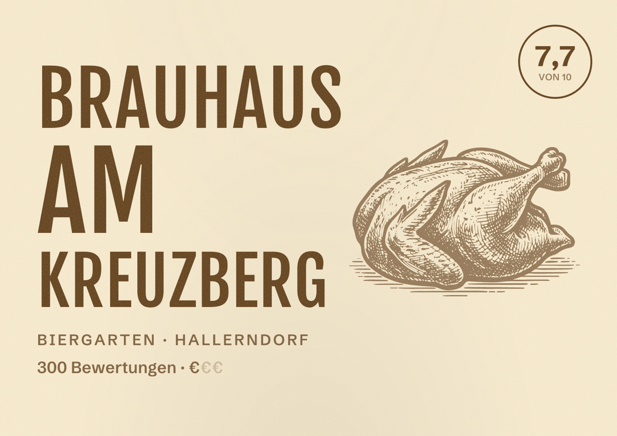 Illustriertes Poster von Brauhaus am Kreuzberg, Biergarten in Hallerndorf: Bewertung 7,7 von 10 aus 300 Bewertungen, Preisniveau €
