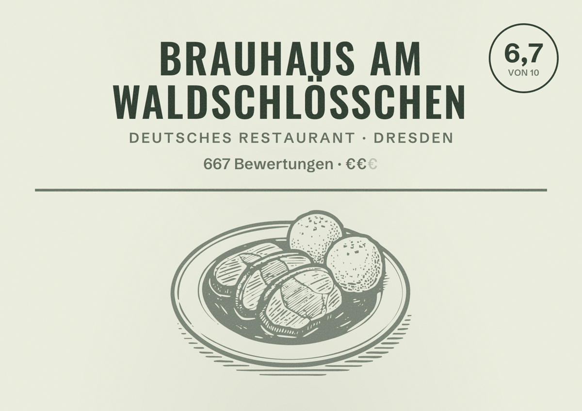 Illustriertes Poster von Brauhaus am Waldschlösschen, Deutsches Restaurant in Dresden: Bewertung 6,7 von 10 aus 667 Bewertungen, Preisniveau €€