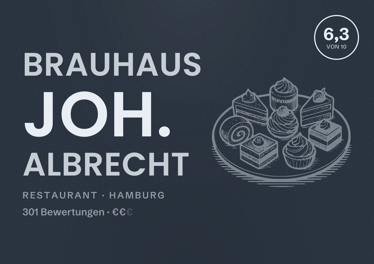 Illustriertes Poster von Brauhaus Joh. Albrecht, Restaurant in Hamburg: Bewertung 6,3 von 10 aus 301 Bewertungen, Preisniveau €€