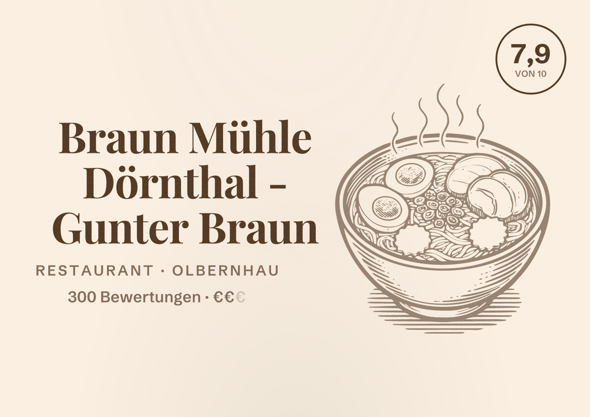 Illustriertes Poster von Braun Mühle Dörnthal - Gunter Braun, Restaurant in Olbernhau: Bewertung 7,9 von 10 aus 300 Bewertungen, Preisniveau €€