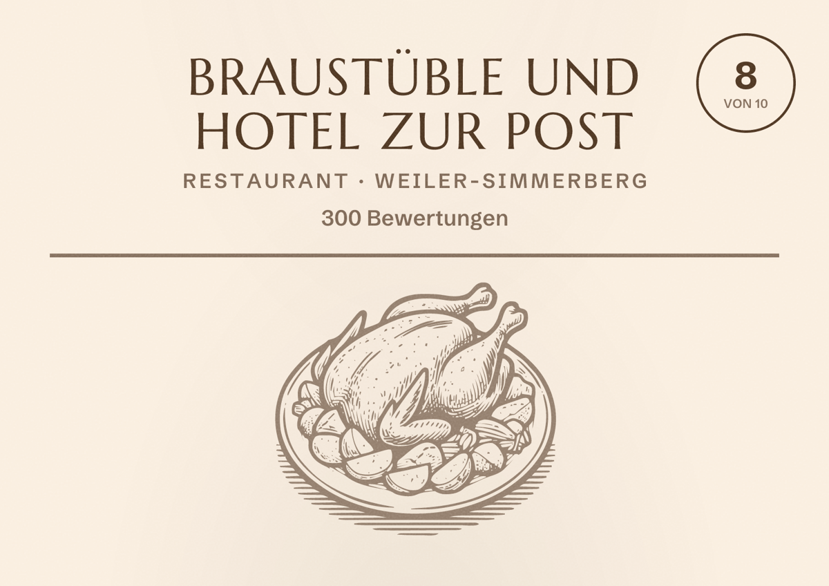 Illustriertes Poster von Braustüble und Hotel zur Post, Restaurant in Weiler-Simmerberg: Bewertung 8 von 10 aus 300 Bewertungen
