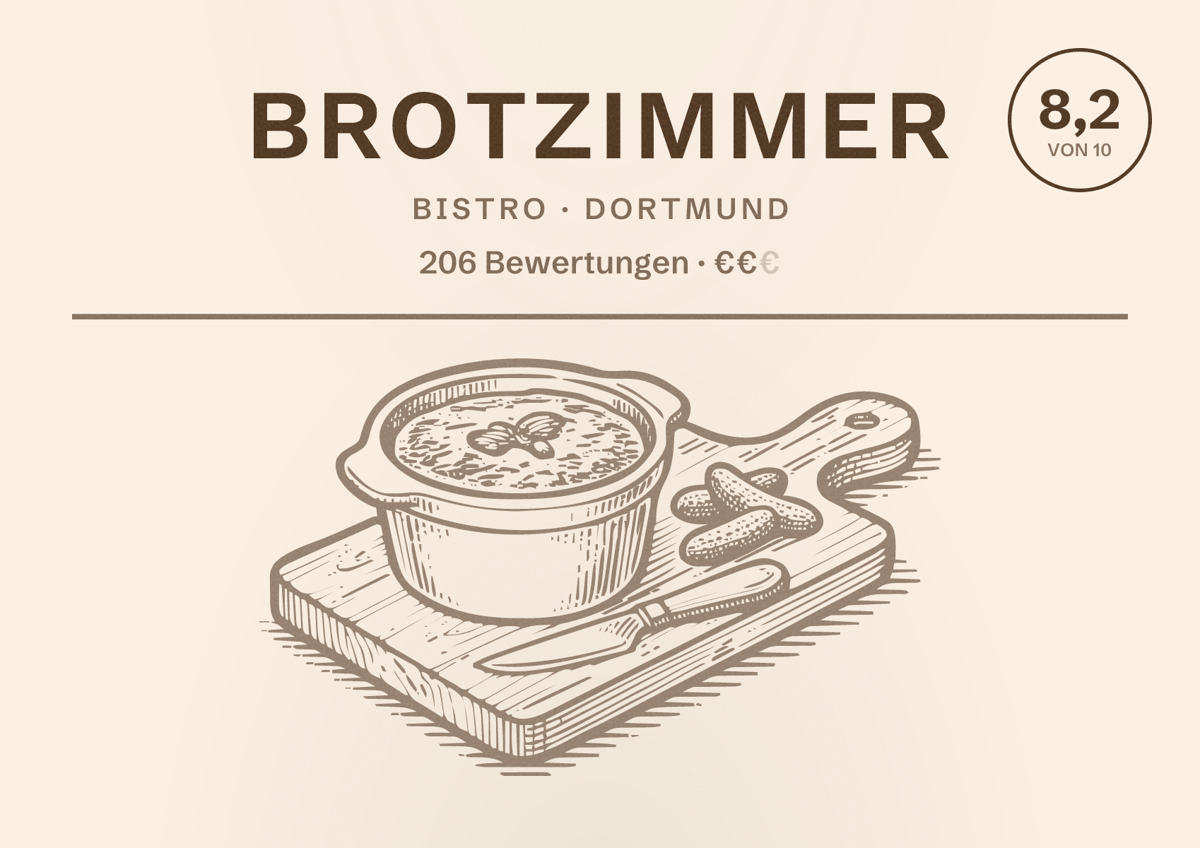 Illustriertes Poster von Brotzimmer, Bistro in Dortmund: Bewertung 8,2 von 10 aus 206 Bewertungen, Preisniveau €€