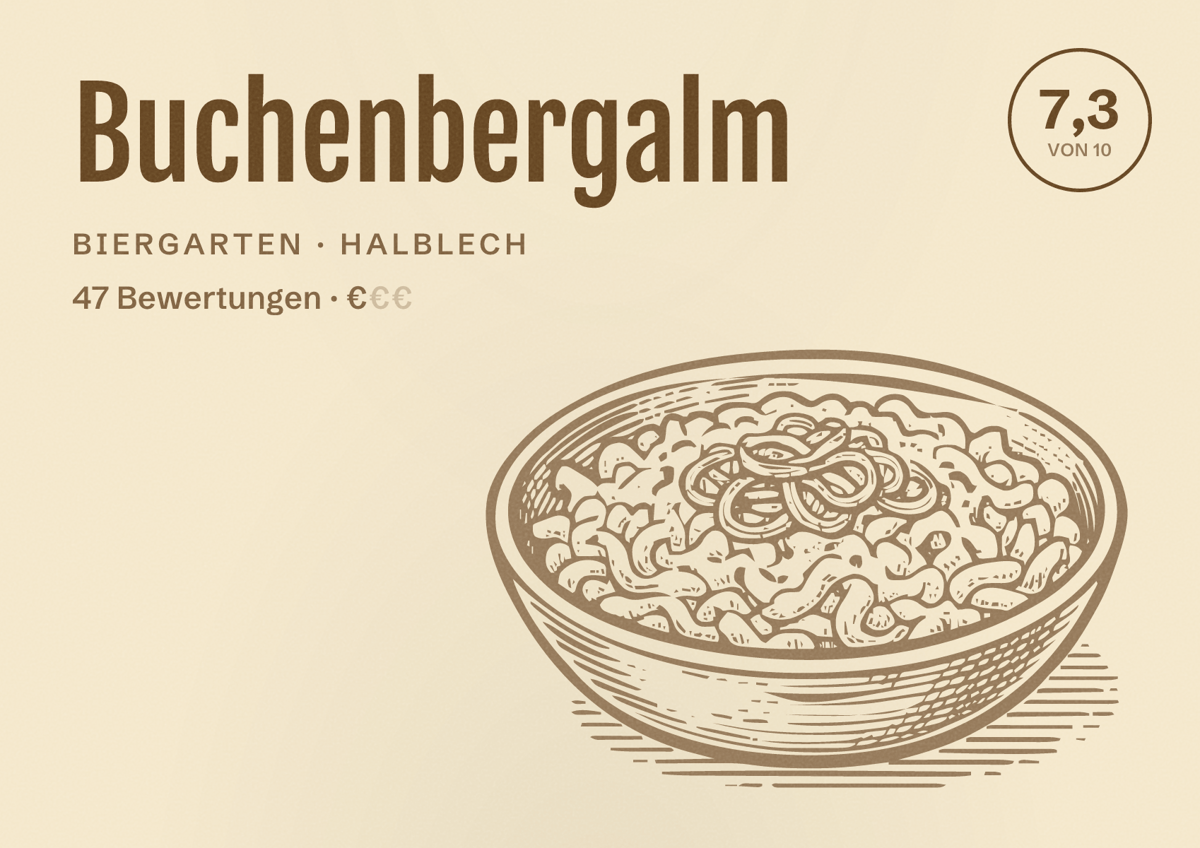 Illustriertes Poster von Buchenbergalm, Biergarten in Halblech: Bewertung 7,3 von 10 aus 47 Bewertungen, Preisniveau €
