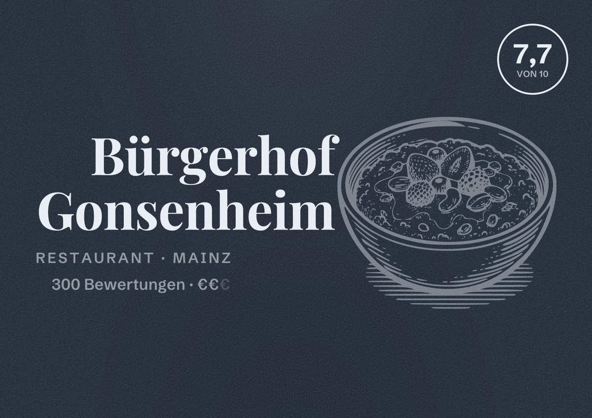 Illustriertes Poster von Bürgerhof Gonsenheim, Restaurant in Mainz: Bewertung 7,7 von 10 aus 300 Bewertungen, Preisniveau €€