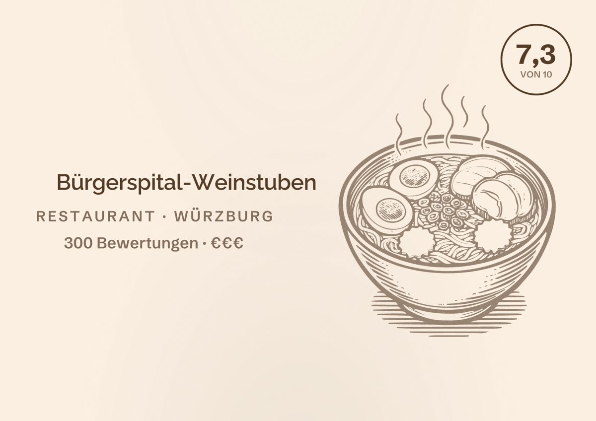 Illustriertes Poster von Bürgerspital-Weinstuben, Restaurant in Würzburg: Bewertung 7,3 von 10 aus 300 Bewertungen, Preisniveau €€€