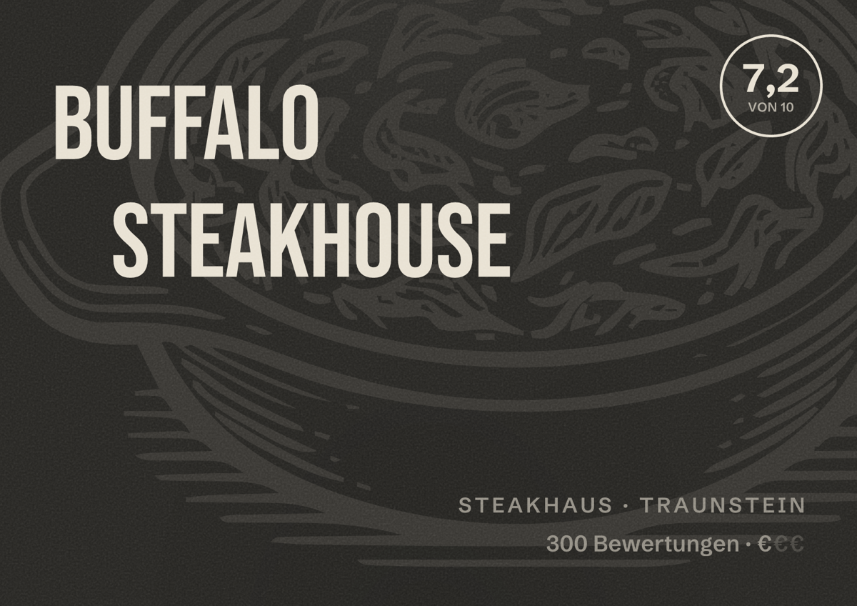 Illustriertes Poster von Buffalo Steakhouse, Steakhaus in Traunstein: Bewertung 7,2 von 10 aus 300 Bewertungen, Preisniveau €