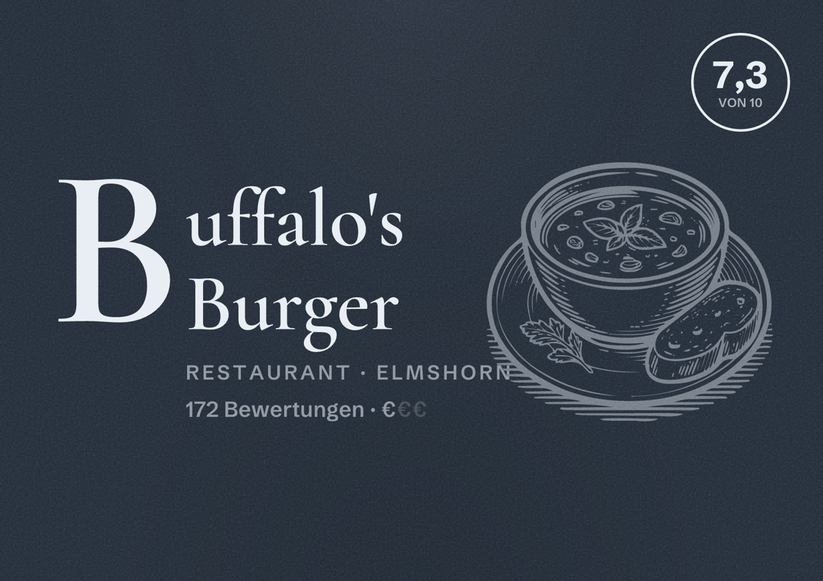 Illustriertes Poster von Buffalo's Burger, Restaurant in Elmshorn: Bewertung 7,3 von 10 aus 172 Bewertungen, Preisniveau €