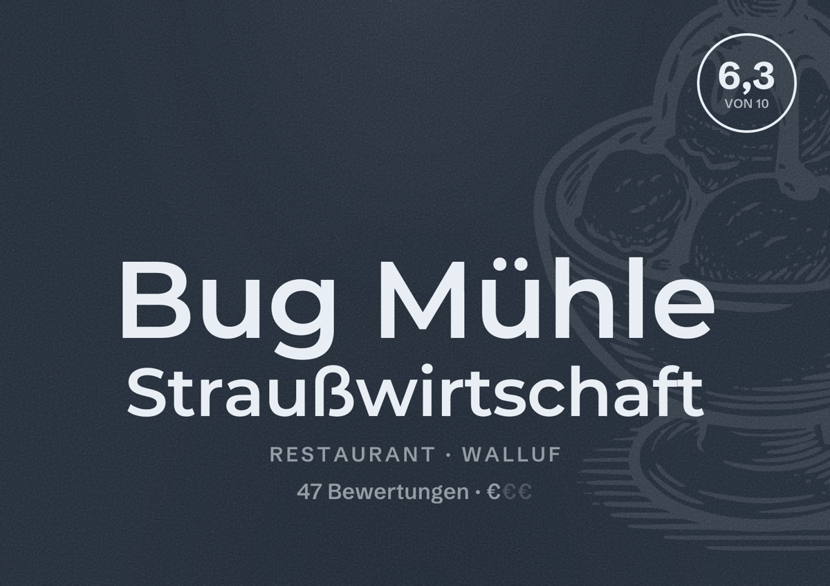 Illustriertes Poster von Bug Mühle Straußwirtschaft, Restaurant in Walluf: Bewertung 6,3 von 10 aus 47 Bewertungen, Preisniveau €