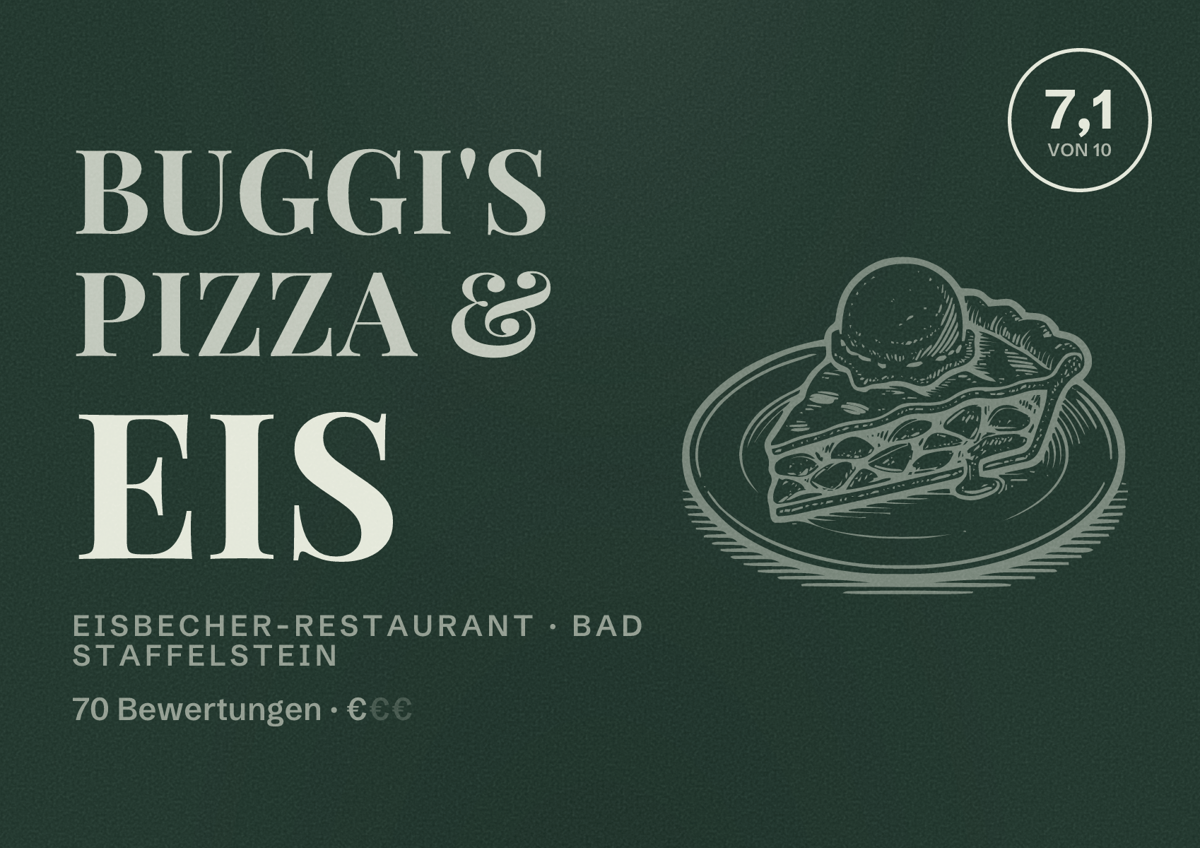 Illustriertes Poster von Buggi's Pizza & Eis, Eisbecher-Restaurant in Bad Staffelstein: Bewertung 7,1 von 10 aus 70 Bewertungen, Preisniveau €