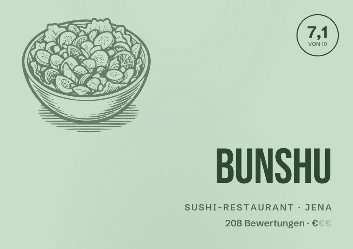Illustriertes Poster von Bunshu, Sushi-Restaurant in Jena: Bewertung 7,1 von 10 aus 208 Bewertungen, Preisniveau €