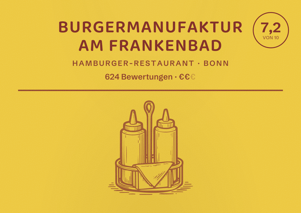 Illustriertes Poster von Burgermanufaktur am Frankenbad, Hamburger-Restaurant in Bonn: Bewertung 7,2 von 10 aus 624 Bewertungen, Preisniveau €€
