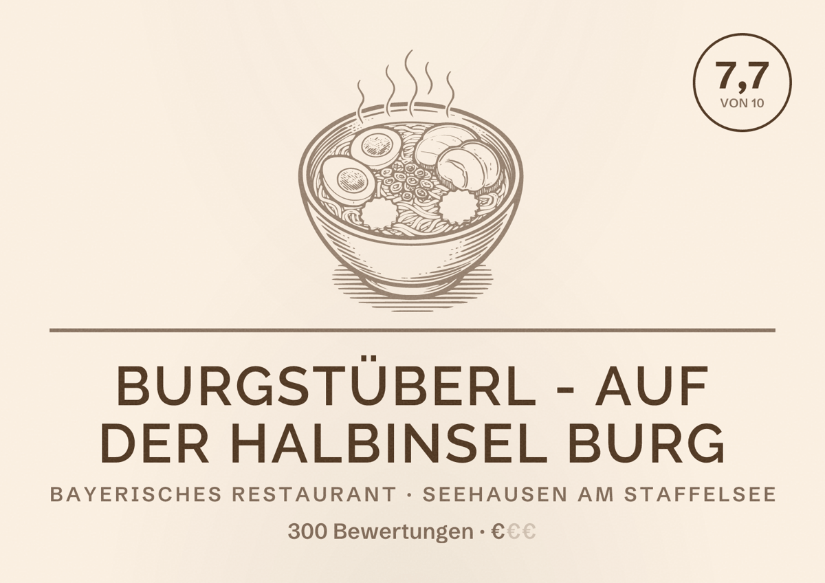 Illustriertes Poster von Burgstüberl - auf der Halbinsel Burg, Bayerisches Restaurant in Seehausen am Staffelsee: Bewertung 7,7 von 10 aus 300 Bewertungen, Preisniveau €