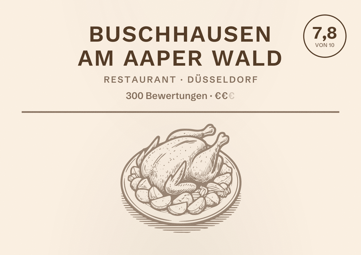Illustriertes Poster von Buschhausen am Aaper Wald, Restaurant in Düsseldorf: Bewertung 7,8 von 10 aus 300 Bewertungen, Preisniveau €€