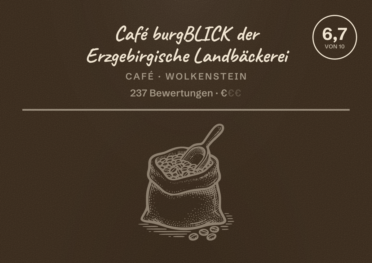Illustriertes Poster von Café burgBLICK der Erzgebirgische Landbäckerei, Café in Wolkenstein: Bewertung 6,7 von 10 aus 237 Bewertungen, Preisniveau €