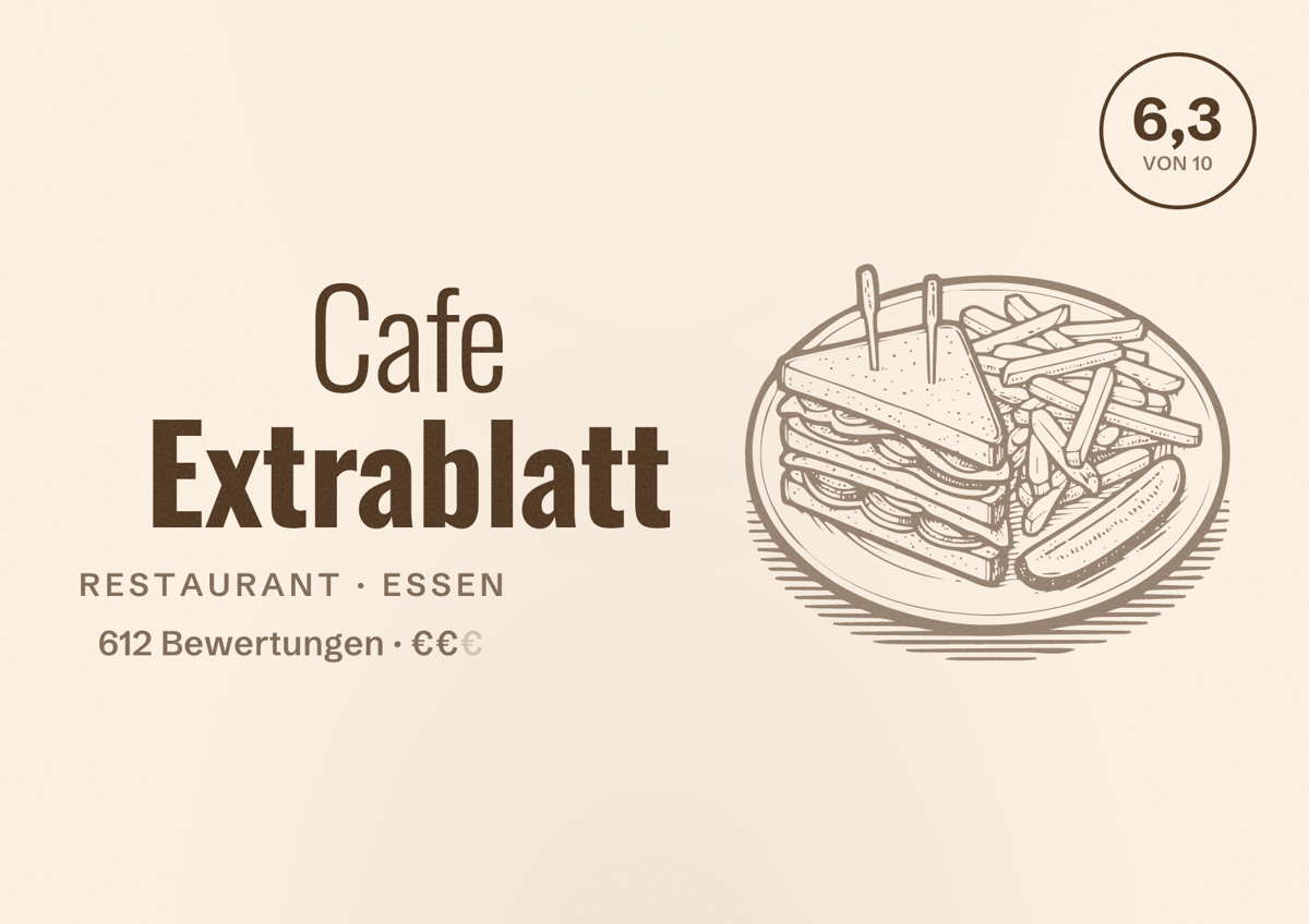 Illustriertes Poster von Cafe Extrablatt, Restaurant in Essen: Bewertung 6,3 von 10 aus 612 Bewertungen, Preisniveau €€