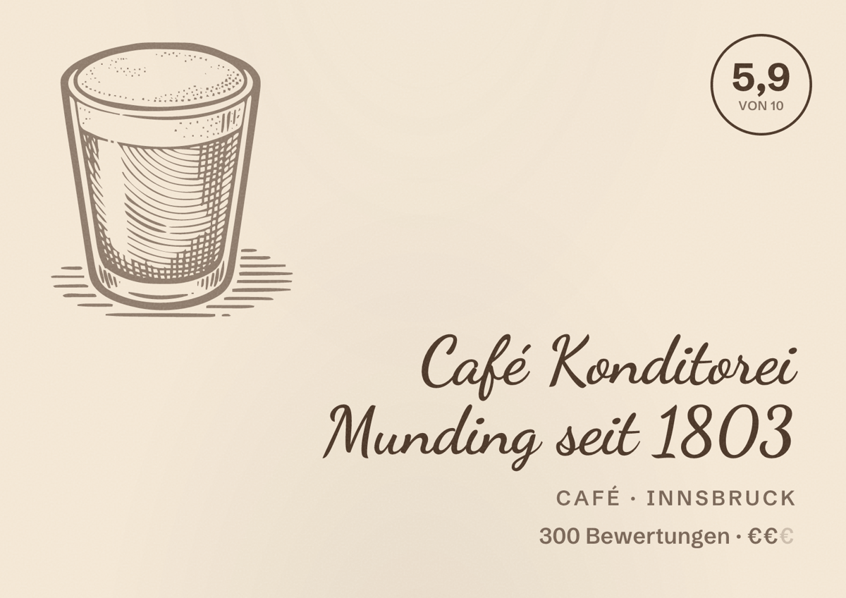 Illustriertes Poster von Café Konditorei Munding seit 1803, Café in Innsbruck: Bewertung 5,9 von 10 aus 300 Bewertungen, Preisniveau €€