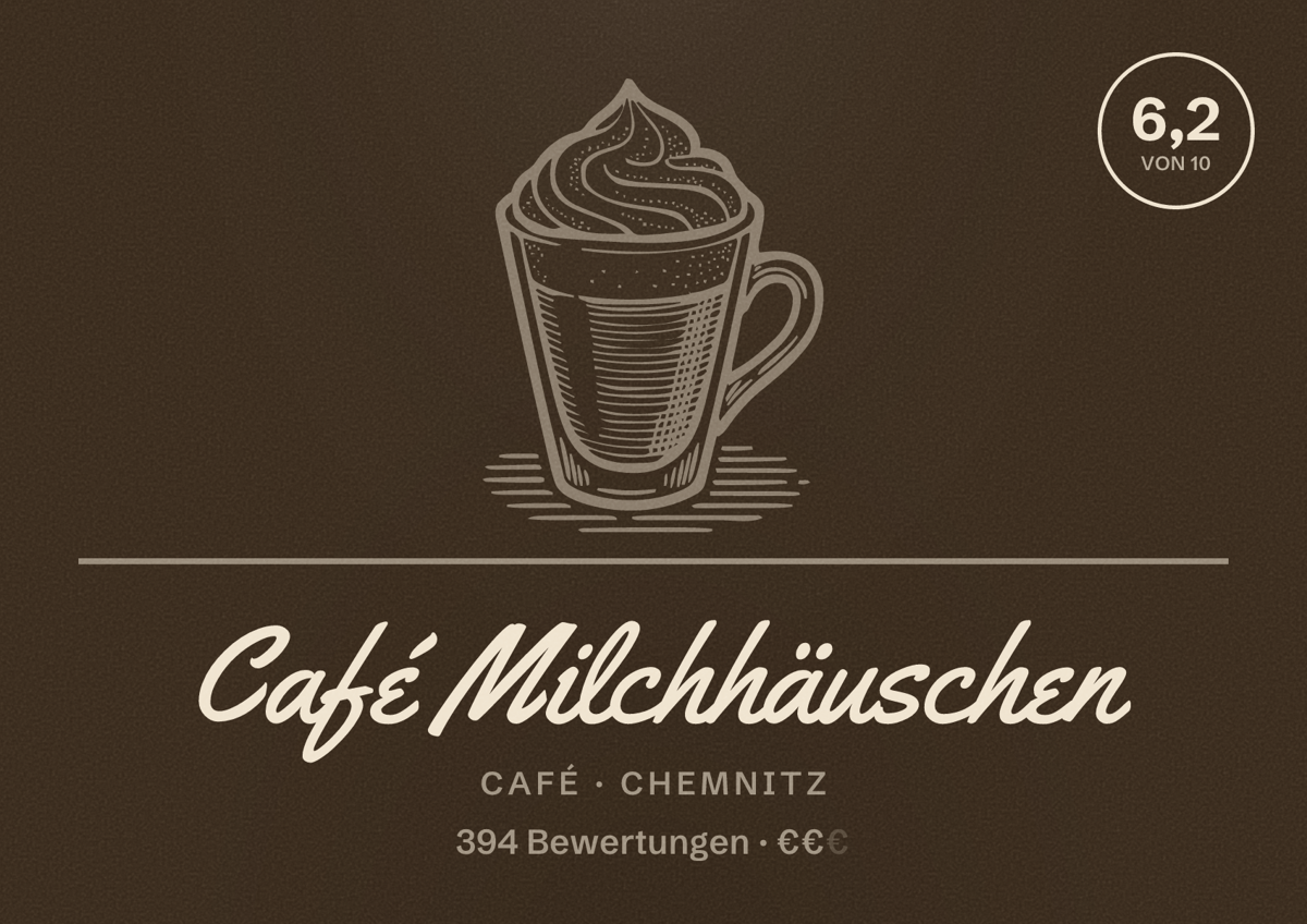 Illustriertes Poster von Café Milchhäuschen, Café in Chemnitz: Bewertung 6,2 von 10 aus 394 Bewertungen, Preisniveau €€
