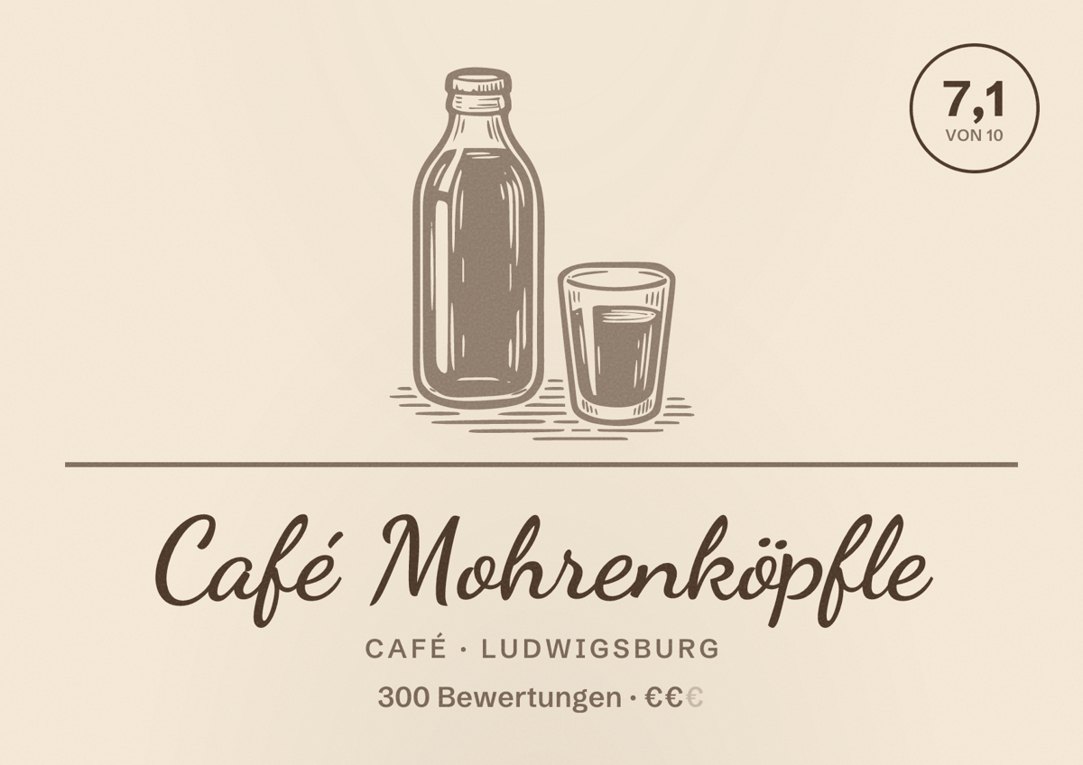 Illustriertes Poster von Café Mohrenköpfle, Café in Ludwigsburg: Bewertung 7,1 von 10 aus 300 Bewertungen, Preisniveau €€