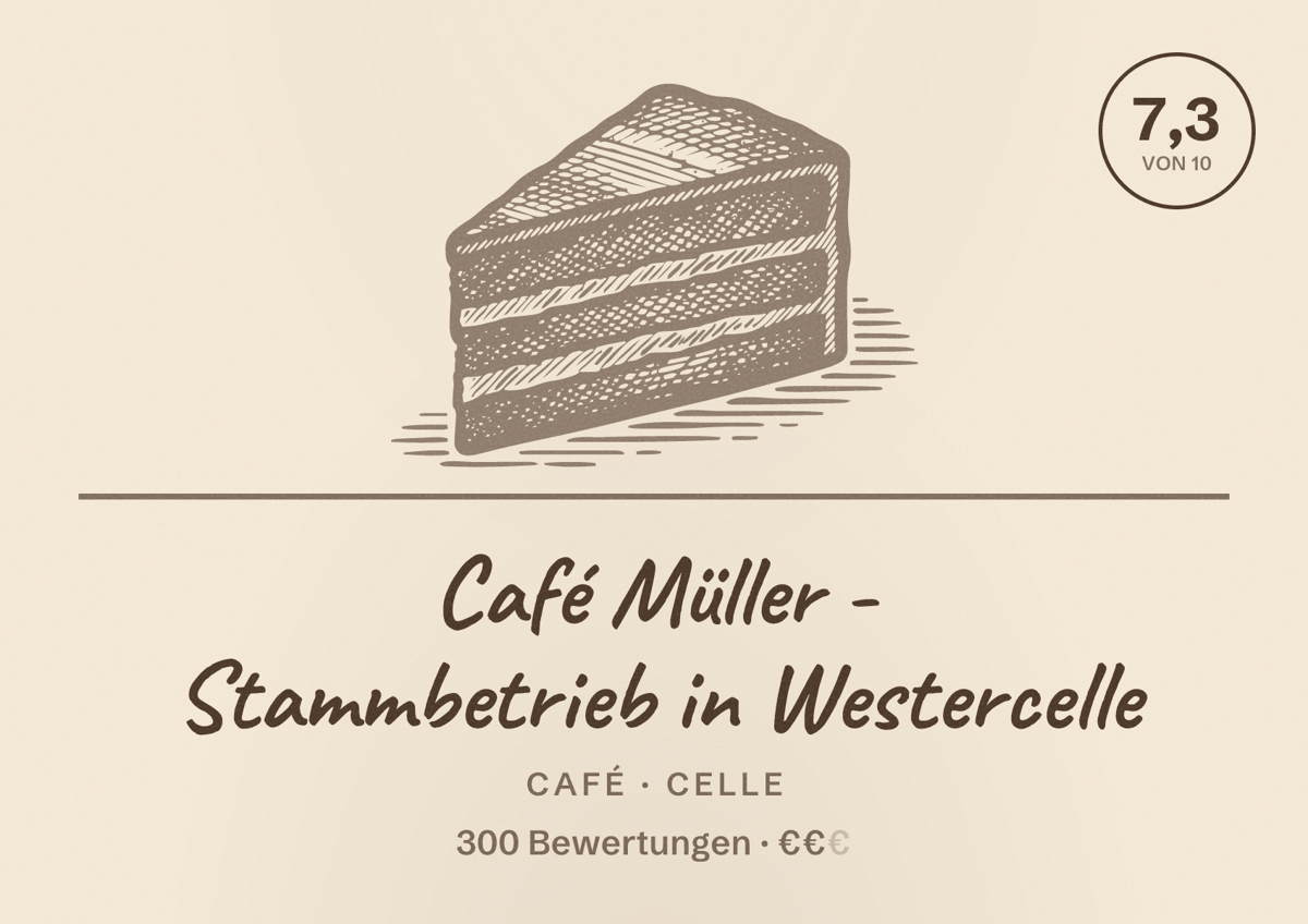 Illustriertes Poster von Café Müller - Stammbetrieb in Westercelle, Café in Celle: Bewertung 7,3 von 10 aus 300 Bewertungen, Preisniveau €€