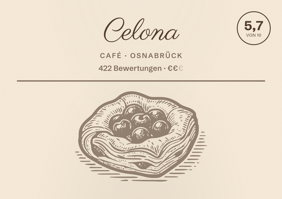 Illustriertes Poster von Celona, Café in Osnabrück: Bewertung 5,7 von 10 aus 422 Bewertungen, Preisniveau €€