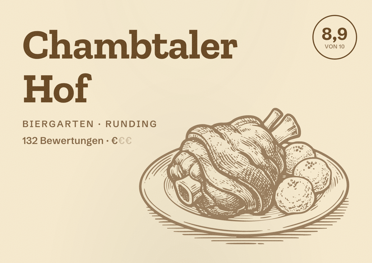 Illustriertes Poster von Chambtaler Hof, Biergarten in Runding: Bewertung 8,9 von 10 aus 132 Bewertungen, Preisniveau €