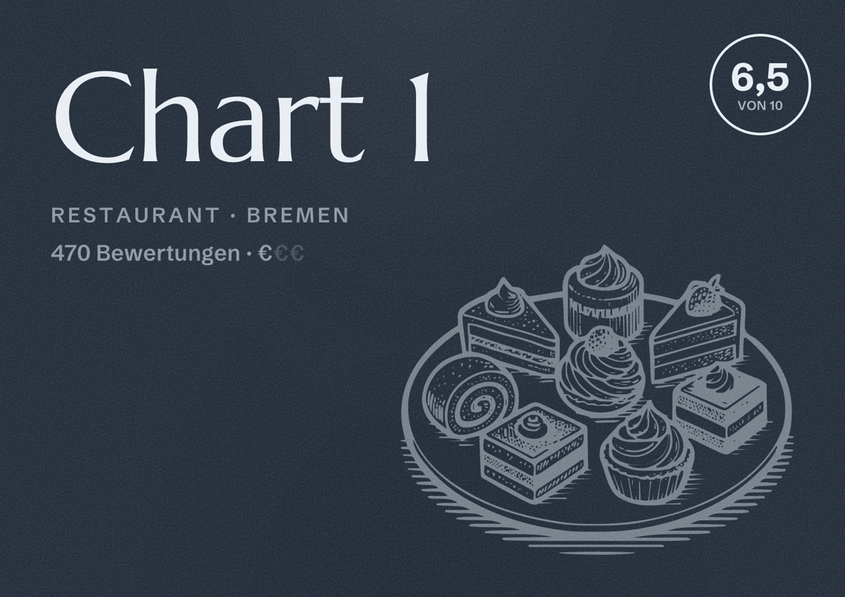 Illustriertes Poster von Chart 1, Restaurant in Bremen: Bewertung 6,5 von 10 aus 470 Bewertungen, Preisniveau €