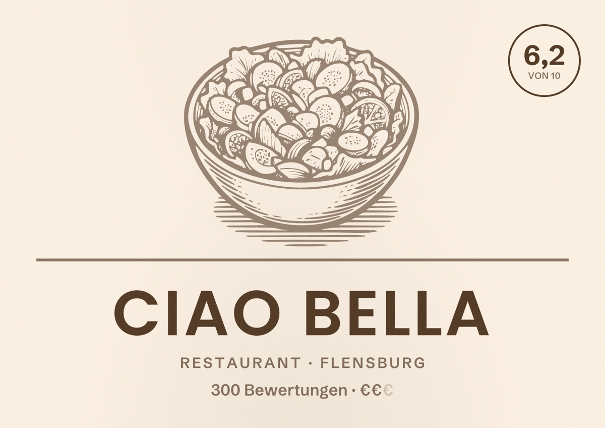 Illustriertes Poster von Ciao Bella, Restaurant in Flensburg: Bewertung 6,2 von 10 aus 300 Bewertungen, Preisniveau €€
