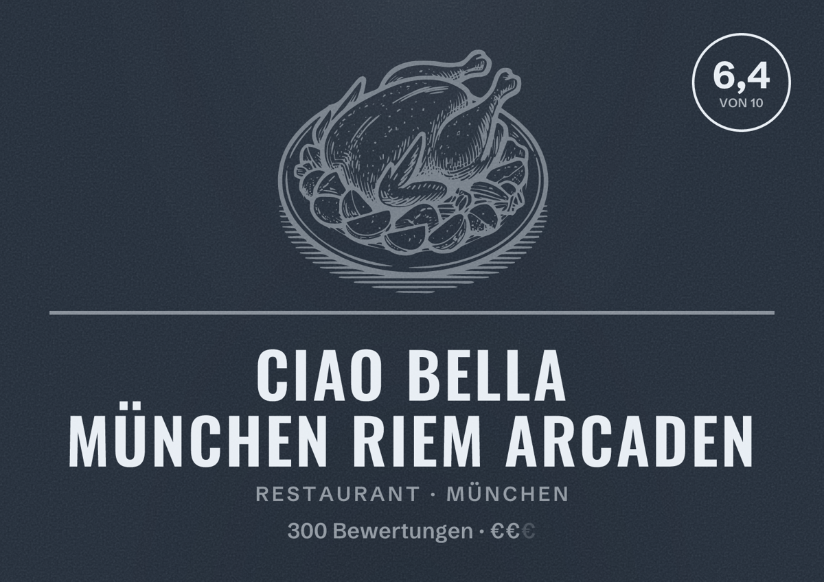 Illustriertes Poster von Ciao Bella München Riem Arcaden, Restaurant in München: Bewertung 6,4 von 10 aus 300 Bewertungen, Preisniveau €€