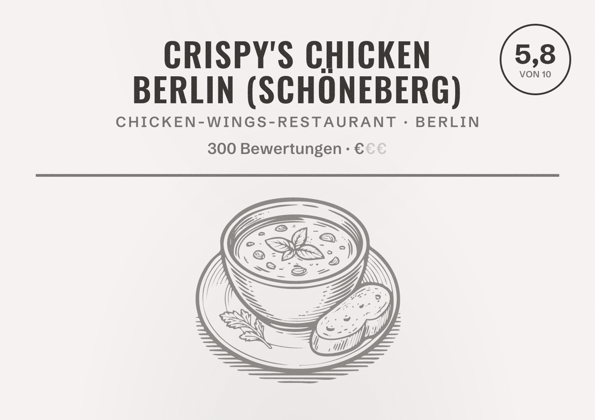 Illustriertes Poster von Crispy's Chicken Berlin (Schöneberg), Chicken-Wings-Restaurant in Berlin: Bewertung 5,8 von 10 aus 300 Bewertungen, Preisniveau €