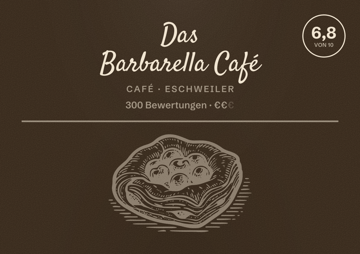 Illustriertes Poster von Das Barbarella Café, Café in Eschweiler: Bewertung 6,8 von 10 aus 300 Bewertungen, Preisniveau €€