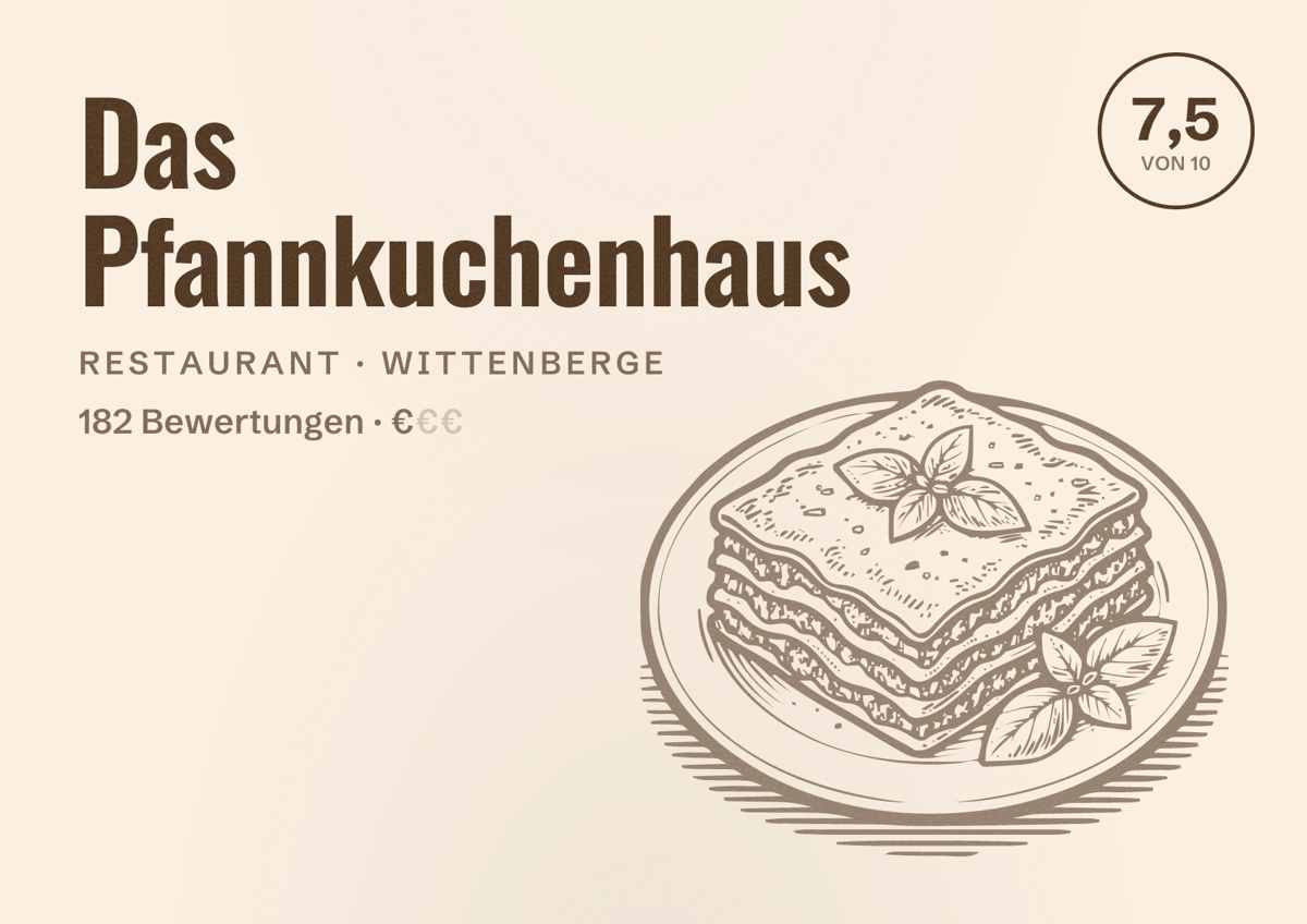 Illustriertes Poster von Das Pfannkuchenhaus, Restaurant in Wittenberge: Bewertung 7,5 von 10 aus 182 Bewertungen, Preisniveau €