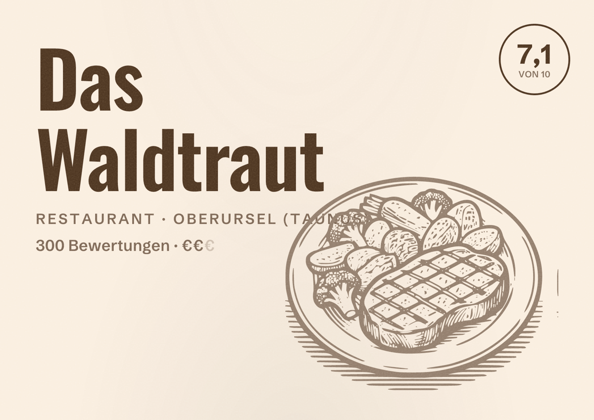 Illustriertes Poster von Das Waldtraut, Restaurant in Oberursel (Taunus): Bewertung 7,1 von 10 aus 300 Bewertungen, Preisniveau €€