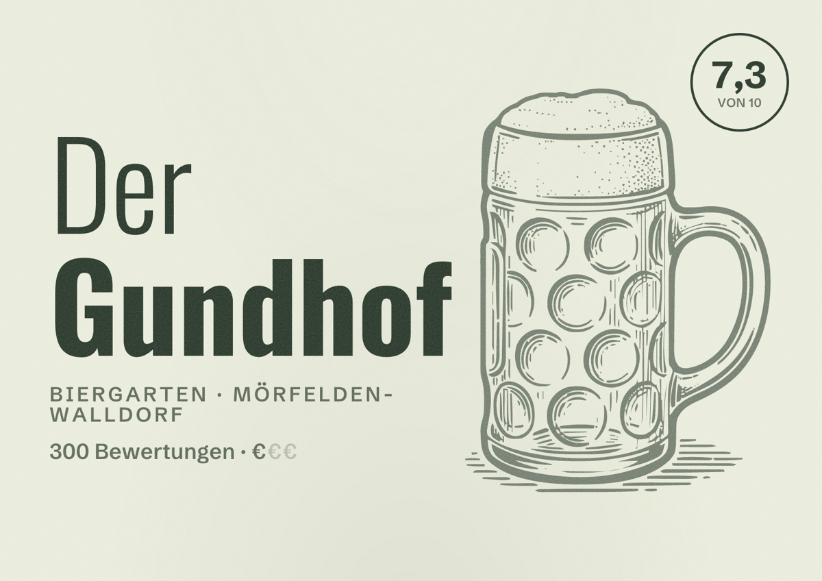 Illustriertes Poster von Der Gundhof, Biergarten in Mörfelden-Walldorf: Bewertung 7,3 von 10 aus 300 Bewertungen, Preisniveau €
