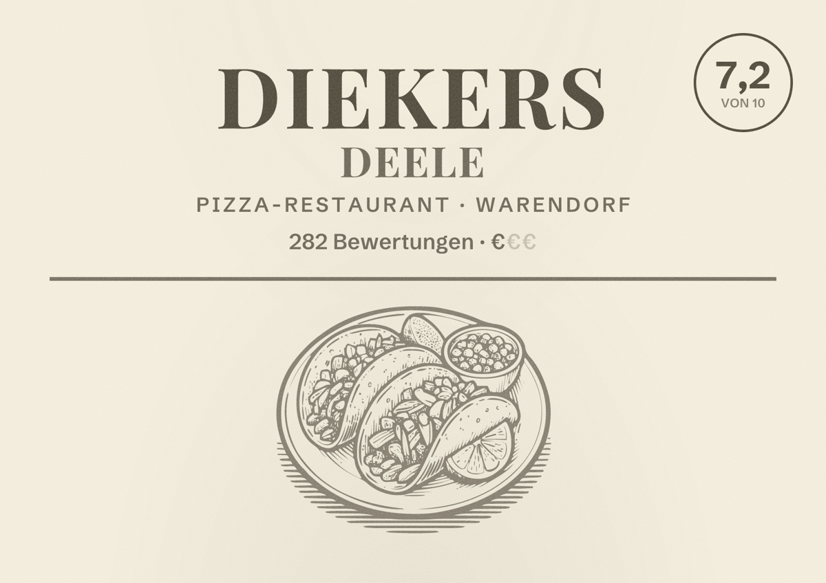 Illustriertes Poster von Diekers Deele, Pizza-Restaurant in Warendorf: Bewertung 7,2 von 10 aus 282 Bewertungen, Preisniveau €