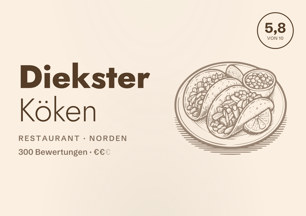 Illustriertes Poster von Diekster Köken, Restaurant in Norden: Bewertung 5,8 von 10 aus 300 Bewertungen, Preisniveau €€