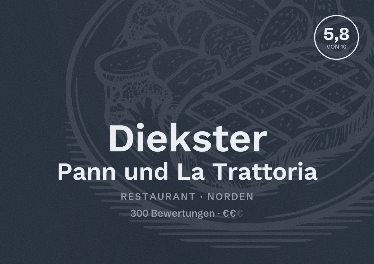 Illustriertes Poster von Diekster Pann und La Trattoria, Restaurant in Norden: Bewertung 5,8 von 10 aus 300 Bewertungen, Preisniveau €€