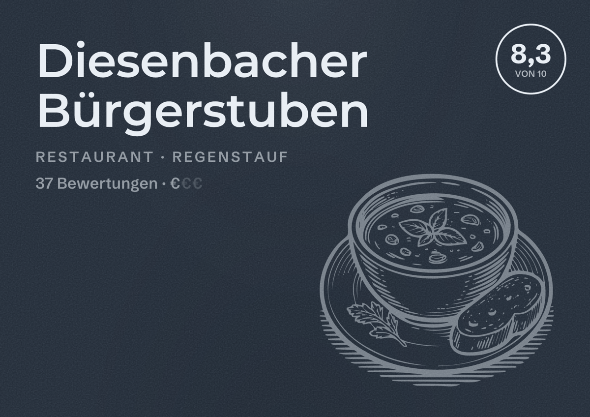 Illustriertes Poster von Diesenbacher Bürgerstuben, Restaurant in Regenstauf: Bewertung 8,3 von 10 aus 37 Bewertungen, Preisniveau €
