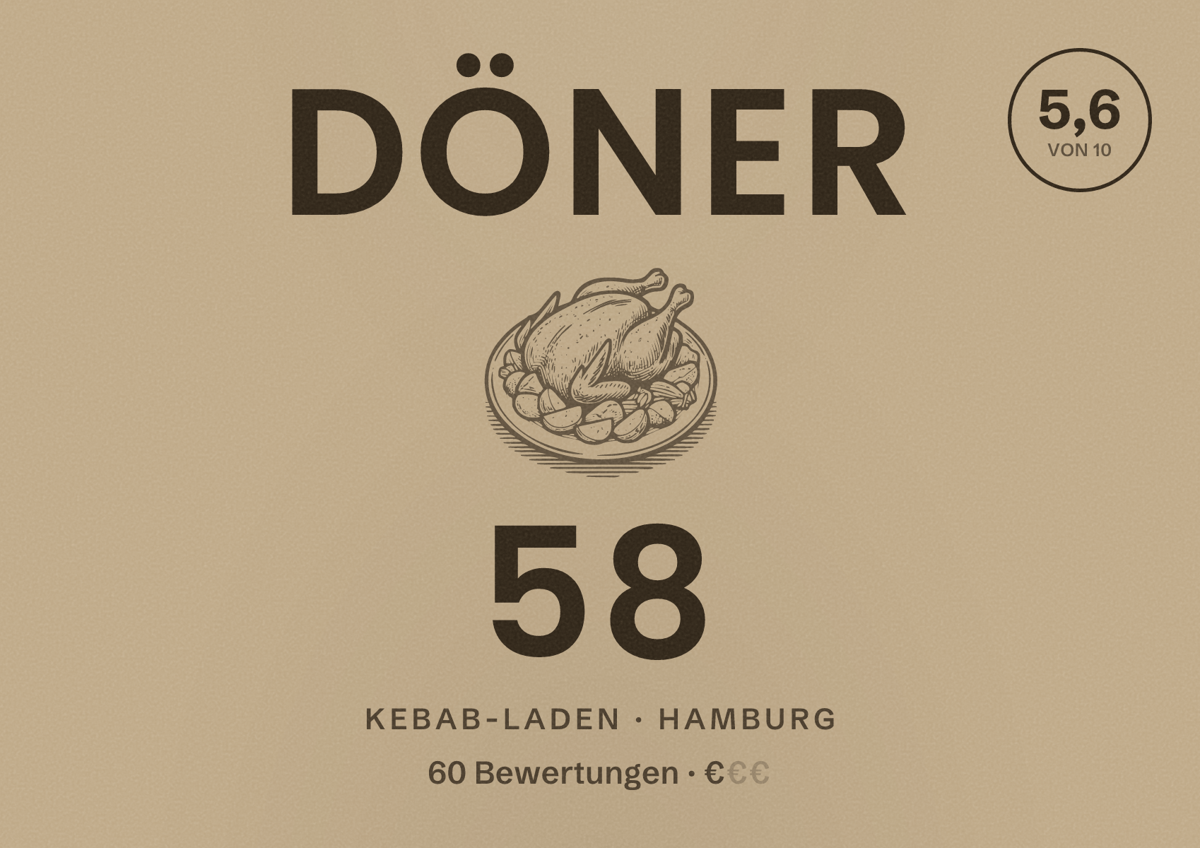 Illustriertes Poster von Döner 58, Kebab-Laden in Hamburg: Bewertung 5,6 von 10 aus 60 Bewertungen, Preisniveau €
