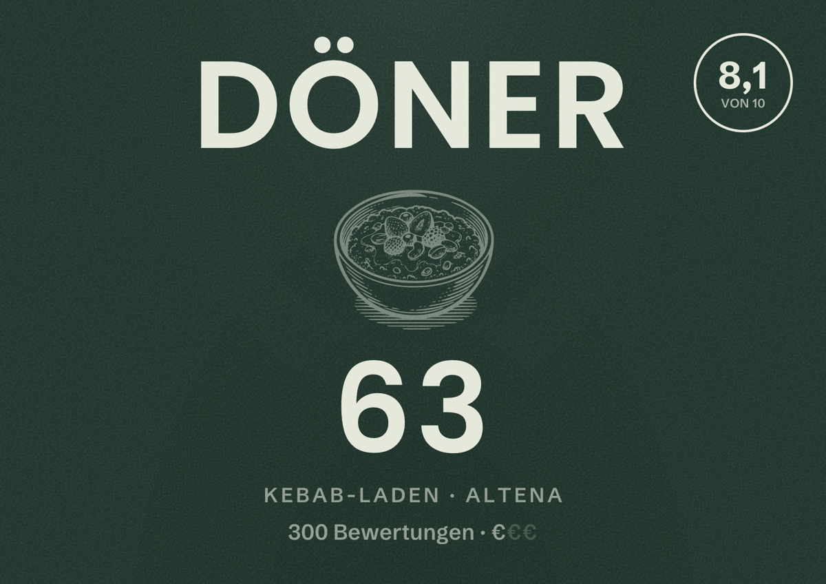 Illustriertes Poster von Döner 63, Kebab-Laden in Altena: Bewertung 8,1 von 10 aus 300 Bewertungen, Preisniveau €