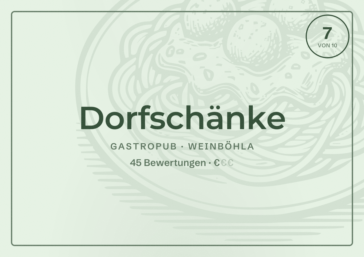 Illustriertes Poster von Dorfschänke, Gastropub in Weinböhla: Bewertung 7 von 10 aus 45 Bewertungen, Preisniveau €