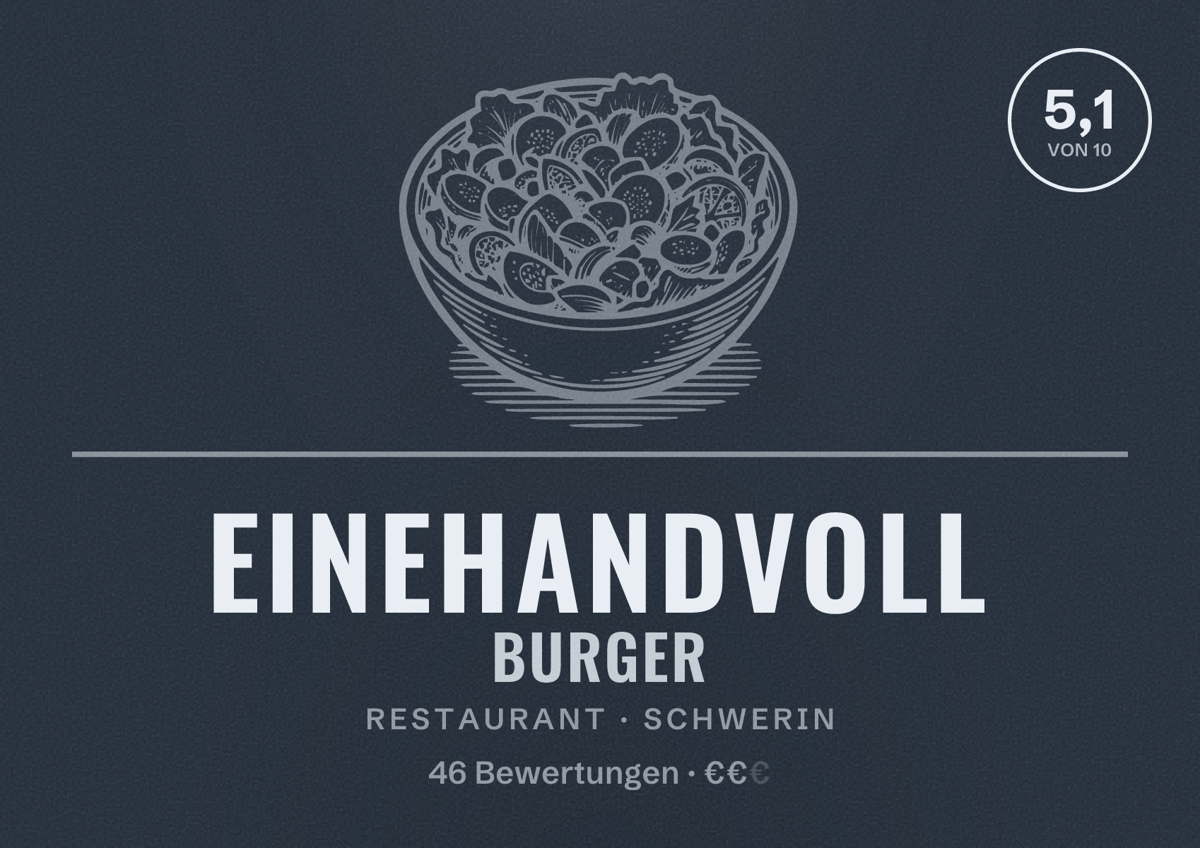 Illustriertes Poster von Einehandvoll Burger, Restaurant in Schwerin: Bewertung 5,1 von 10 aus 46 Bewertungen, Preisniveau €€