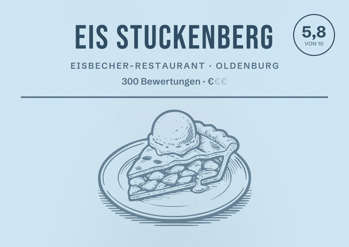 Illustriertes Poster von Eis Stuckenberg, Eisbecher-Restaurant in Oldenburg: Bewertung 5,8 von 10 aus 300 Bewertungen, Preisniveau €