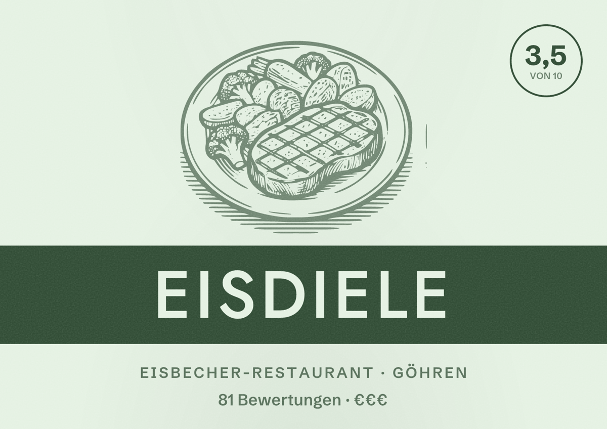 Illustriertes Poster von Eisdiele, Eisbecher-Restaurant in Göhren: Bewertung 3,5 von 10 aus 81 Bewertungen, Preisniveau €€€