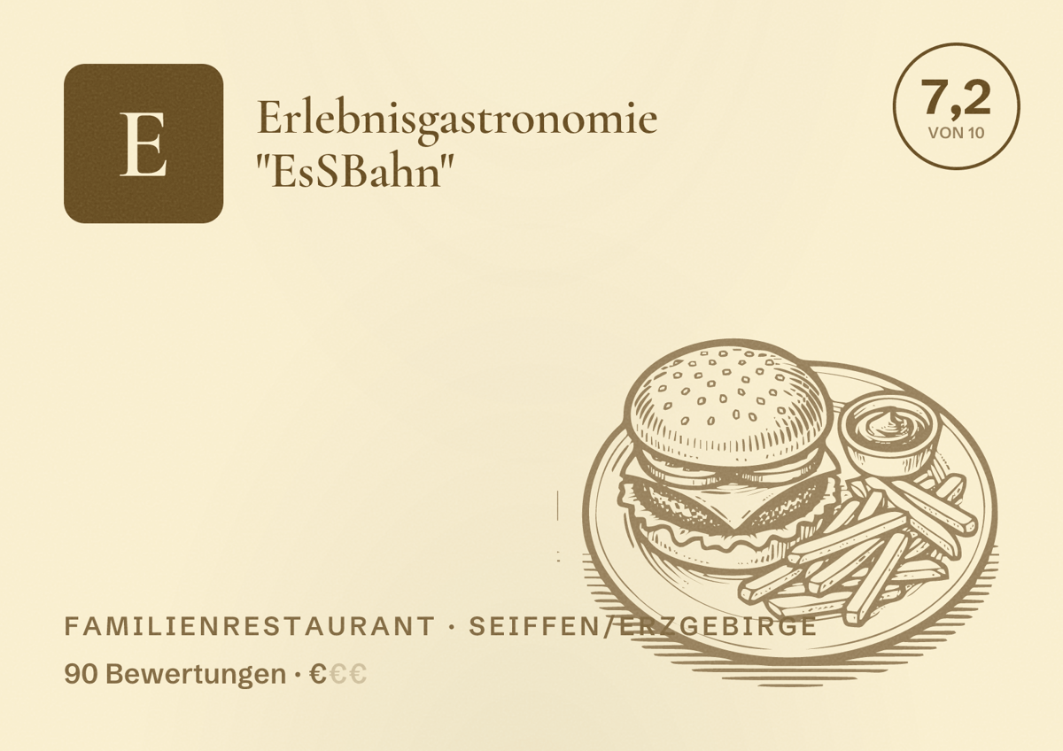 Illustriertes Poster von Erlebnisgastronomie "EsSBahn", Familienrestaurant in Seiffen/Erzgebirge: Bewertung 7,2 von 10 aus 90 Bewertungen, Preisniveau €