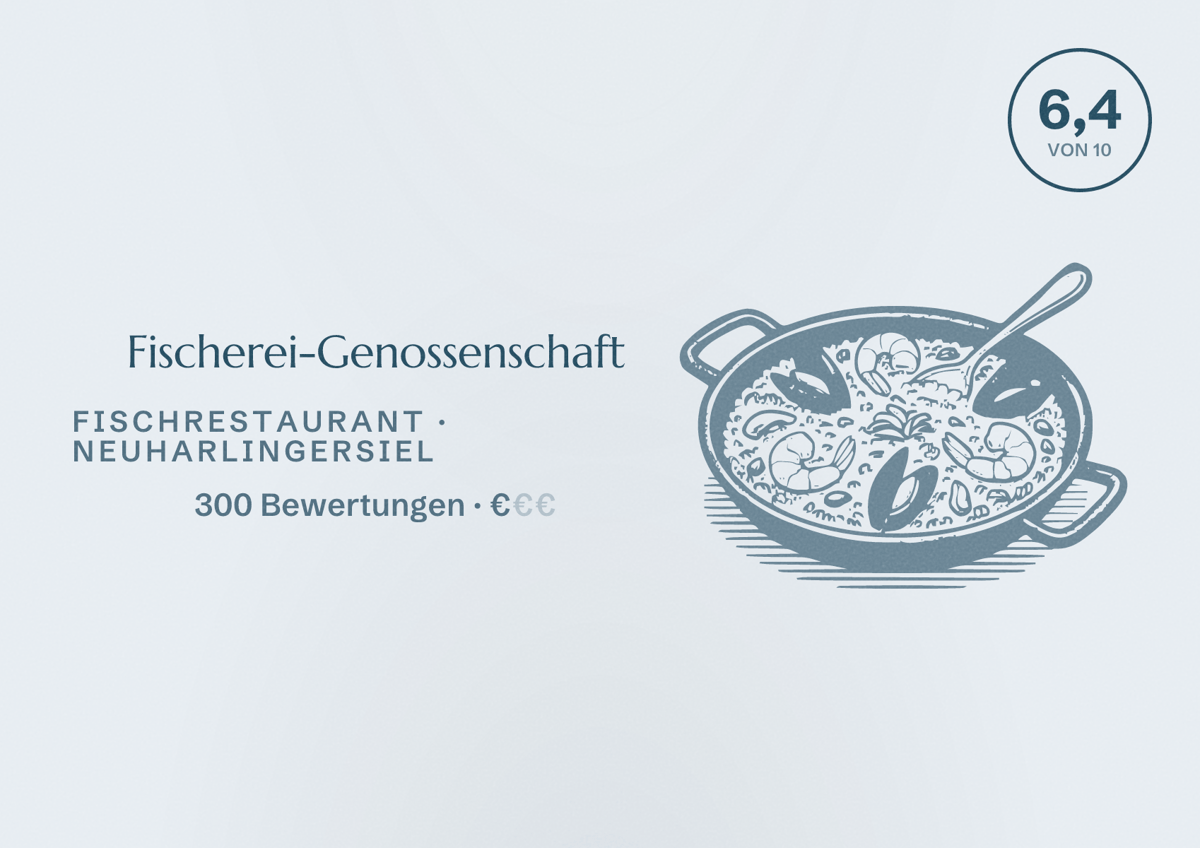Illustriertes Poster von Fischerei-Genossenschaft, Fischrestaurant in Neuharlingersiel: Bewertung 6,4 von 10 aus 300 Bewertungen, Preisniveau €
