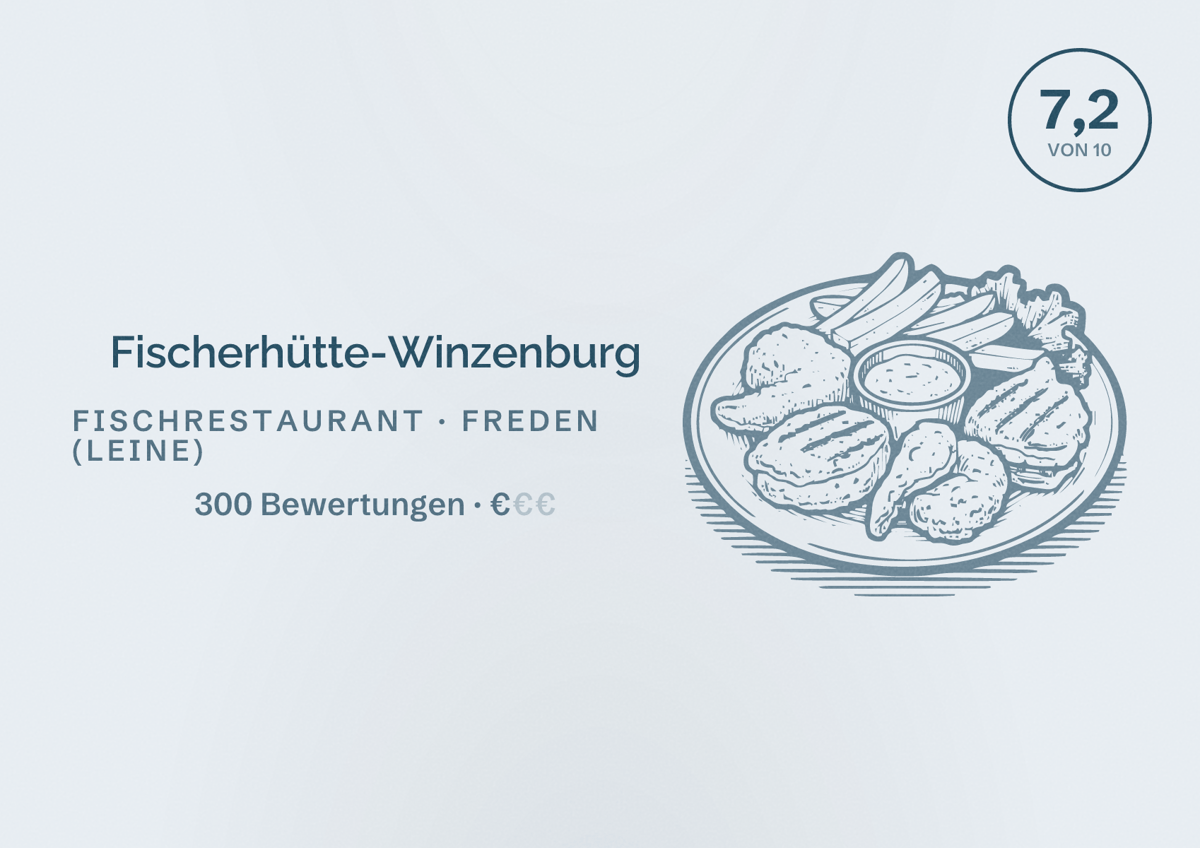 Illustriertes Poster von Fischerhütte-Winzenburg, Fischrestaurant in Freden (Leine): Bewertung 7,2 von 10 aus 300 Bewertungen, Preisniveau €